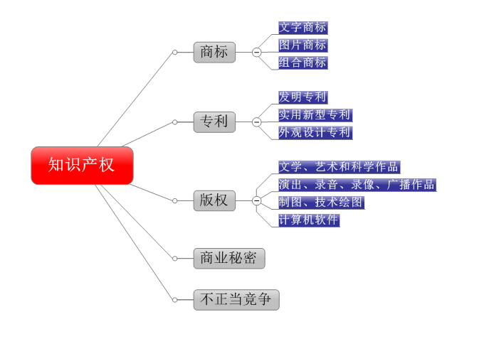 同济科技园孵化器企业法律服务专刊(5月刊) 知识产权法律风险防范